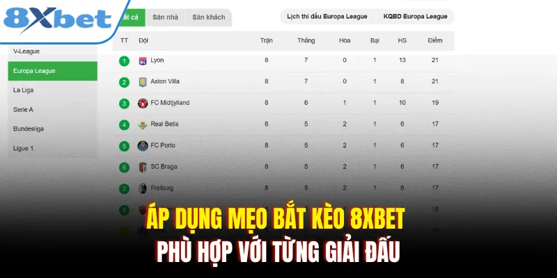 Áp dụng mẹo bắt kèo 8xbet phù hợp với từng giải đấu