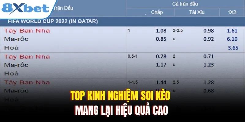Top kinh nghiệm soi kèo mang lại hiệu quả cao